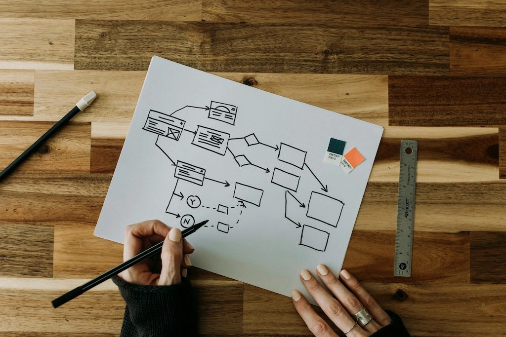 A table photographed from above, with a flowchart drawn on a white paper with a black marker. A person has one hand on the paper, and the other holding a pen, as if they are mid-draw. Another pen and a ruler are placed on either side.